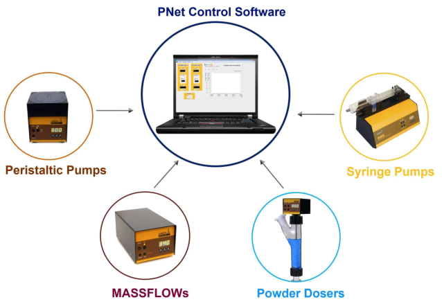 PNet control software for DOSER and HI-DOSER